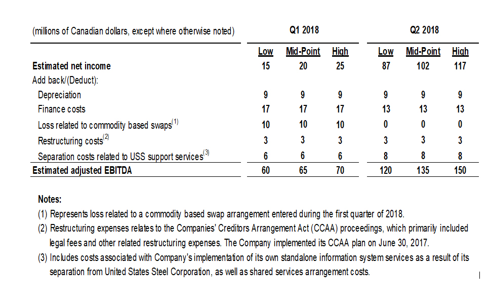 Table of Estimated Adjusted EBITDA